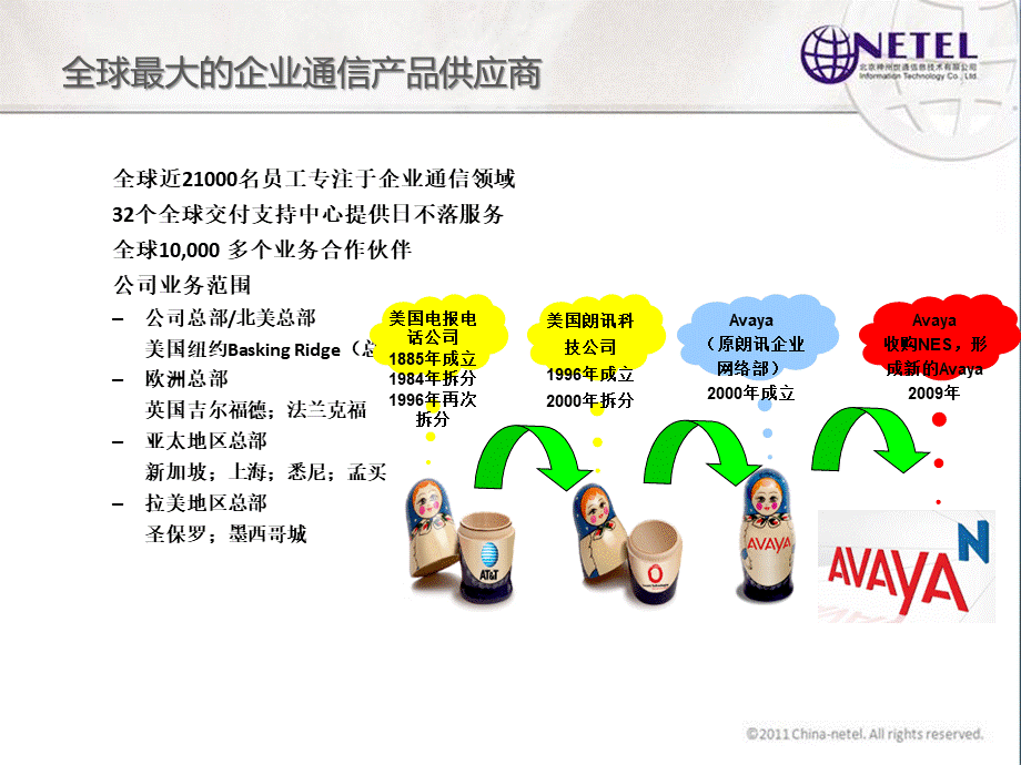 XX电话系统解决方案v1PPT资料.ppt_第3页