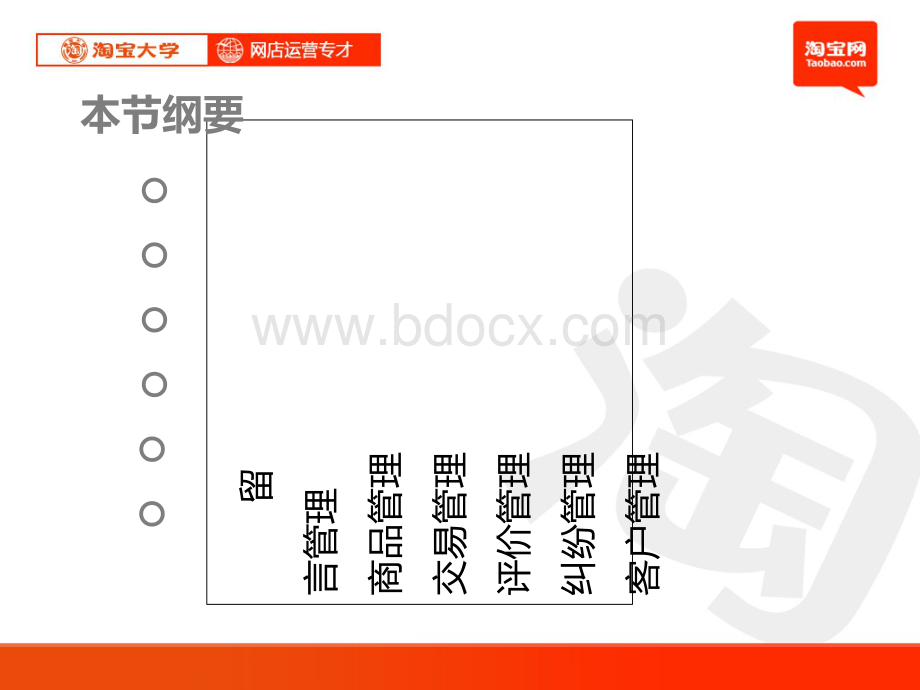 淘宝大学35网店日常管理.ppt_第3页