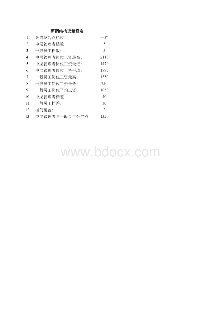 餐饮业工资结构及工资表(9个xls)表格文件下载.xls_第1页