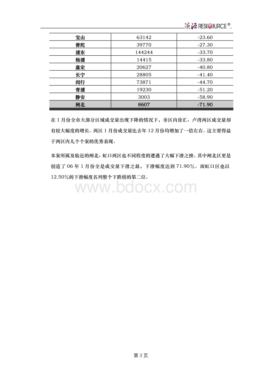 策源上海高福坊房地产项目策划定位报告页Word格式文档下载.doc_第3页