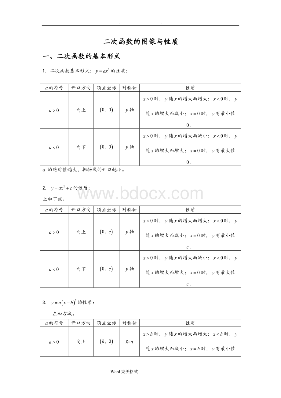 二次函数图像与性质专题复习题.doc