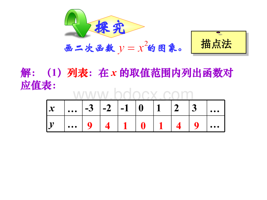 二次函数公开课绝对经典.ppt_第2页