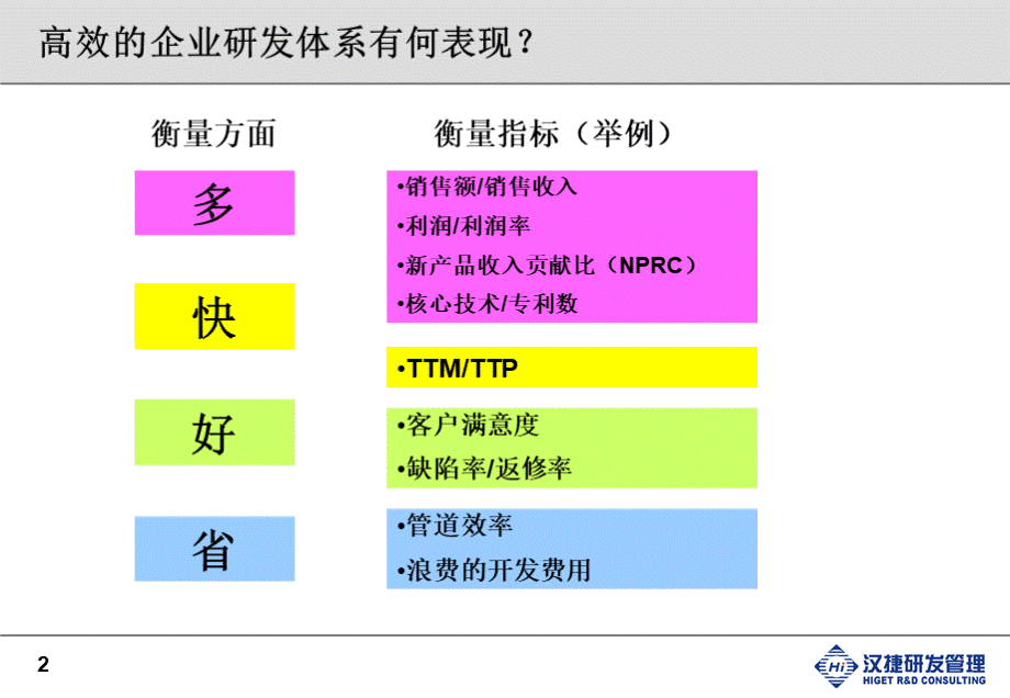 互联网公司研发体系构建.ppt_第2页