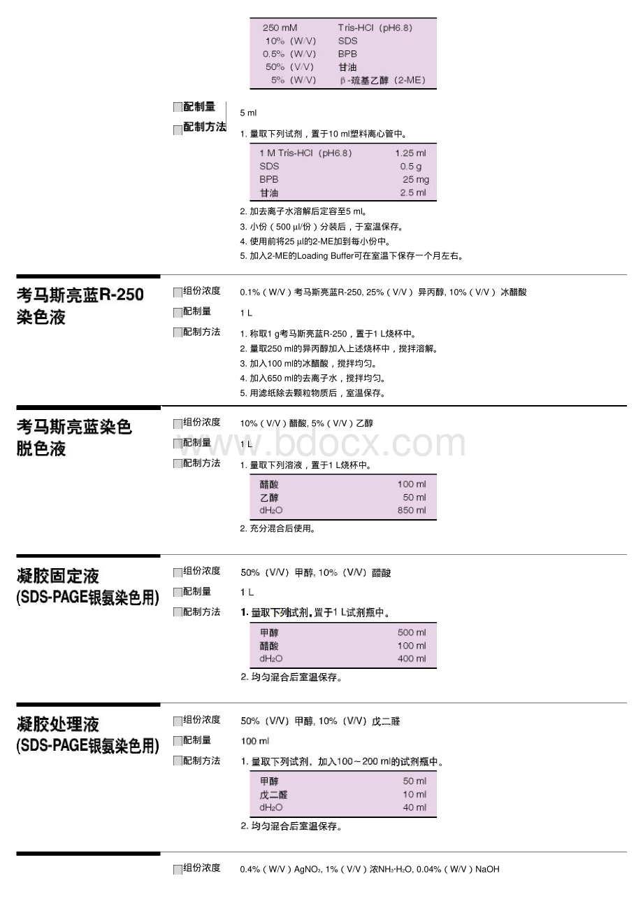 蛋白质电泳相关试剂缓冲液的配制.pdf_第2页