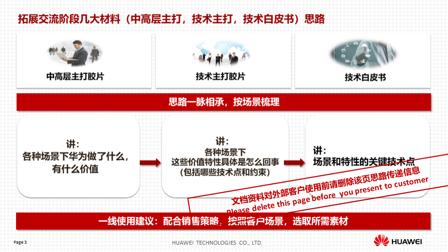 华为FusionCloud桌面云解决方案主打胶片.pptx_第3页