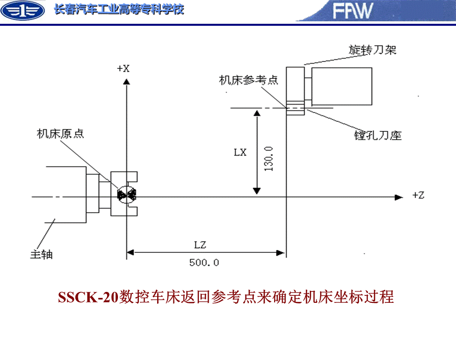 数控机床维修实例.ppt_第2页