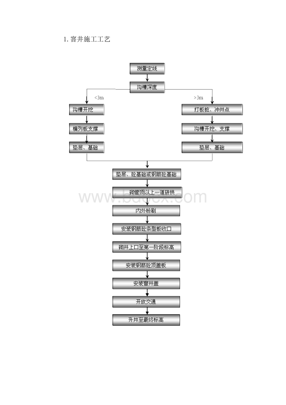 管涵工程施工方案_精品文档.doc_第3页