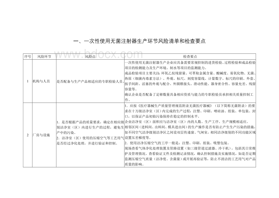 食品药品监管总局关于印发一次性使用无菌注射器等25种医疗器械生产环节风险清单和检查要点的通知 食药监械监〔2016〕37号Word文档下载推荐.doc_第3页