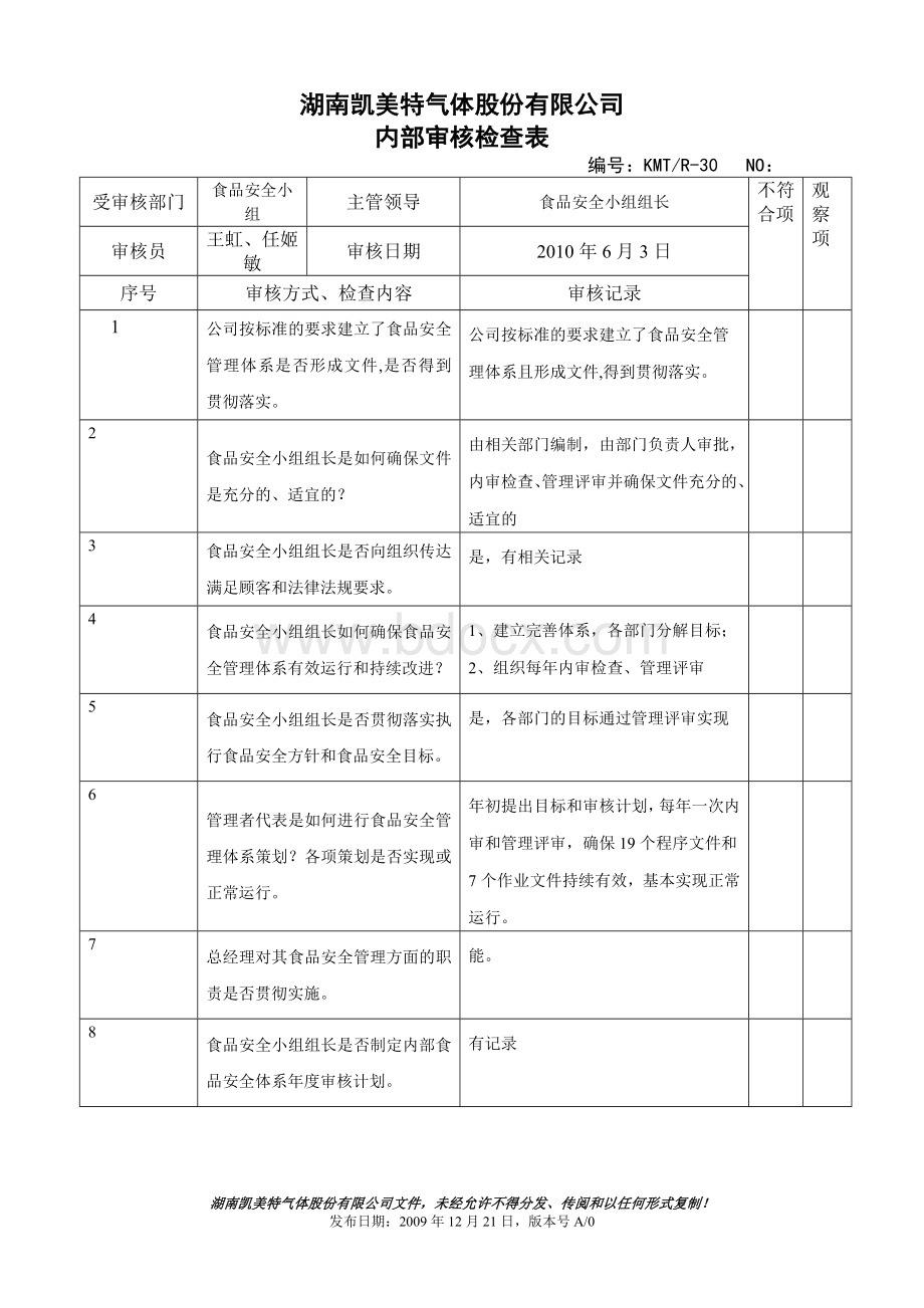 食品安全小组内审检查表.doc