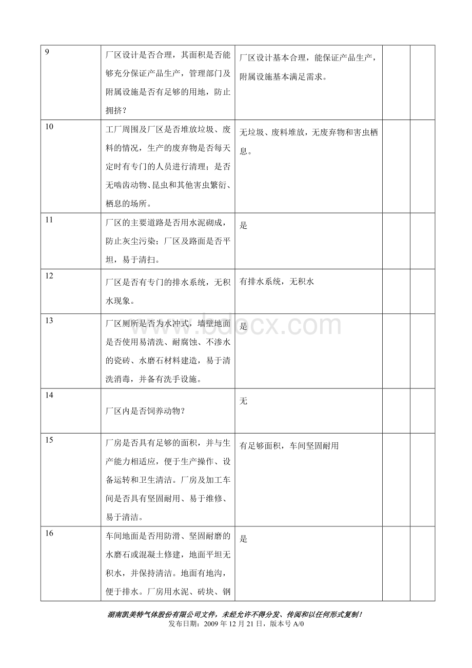 食品安全小组内审检查表.doc_第2页