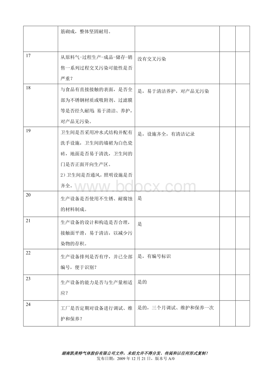 食品安全小组内审检查表.doc_第3页