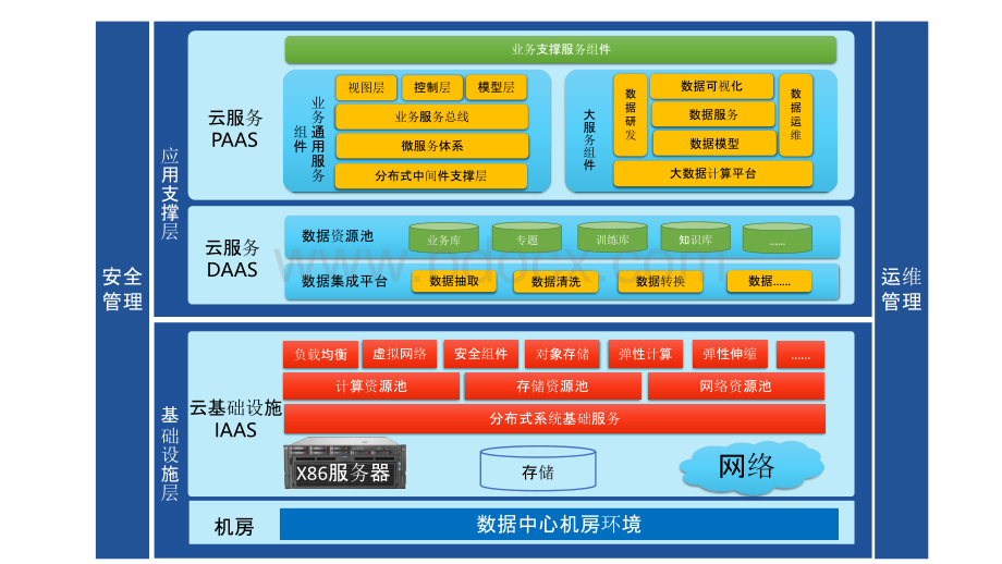 数据中心整体架构图PPT文档格式.pptx_第2页