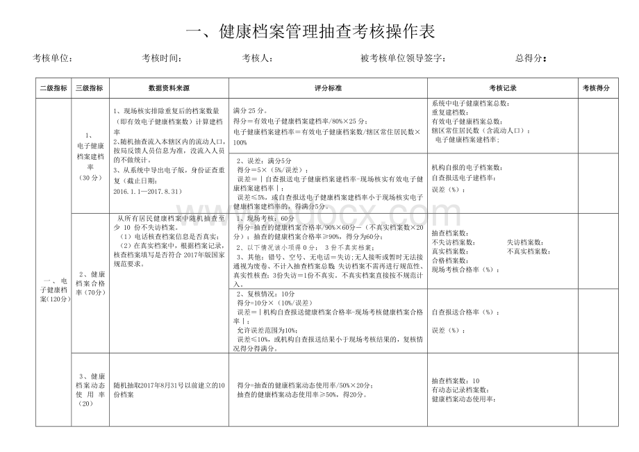 操作表Word文档格式.docx