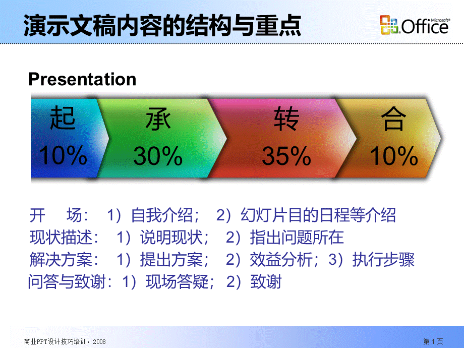 如何做一个好的ppt教程PPT文档格式.ppt_第1页