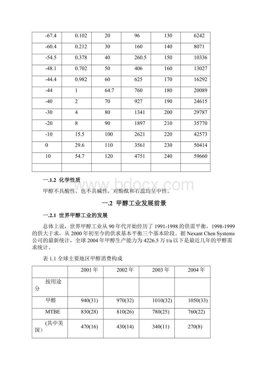 年产6万吨甲醇工艺设计合成工段毕业设计.docx_第3页