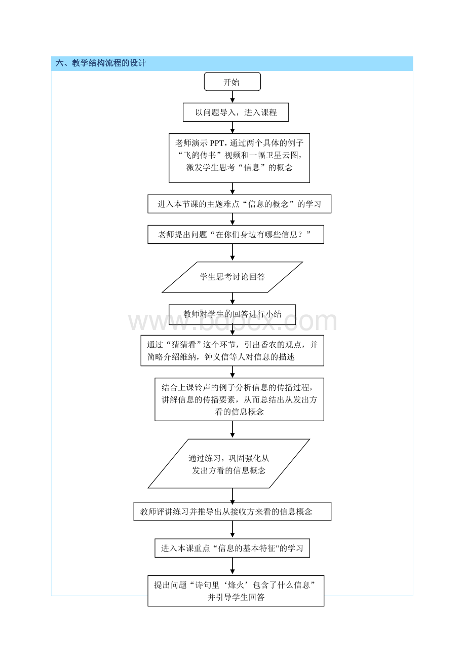 信息技术教学设计方案_精品文档.doc_第3页