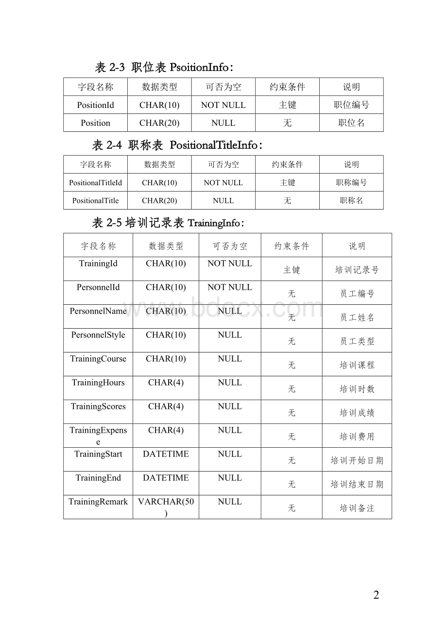 人事管理系统数据库设计.doc_第2页