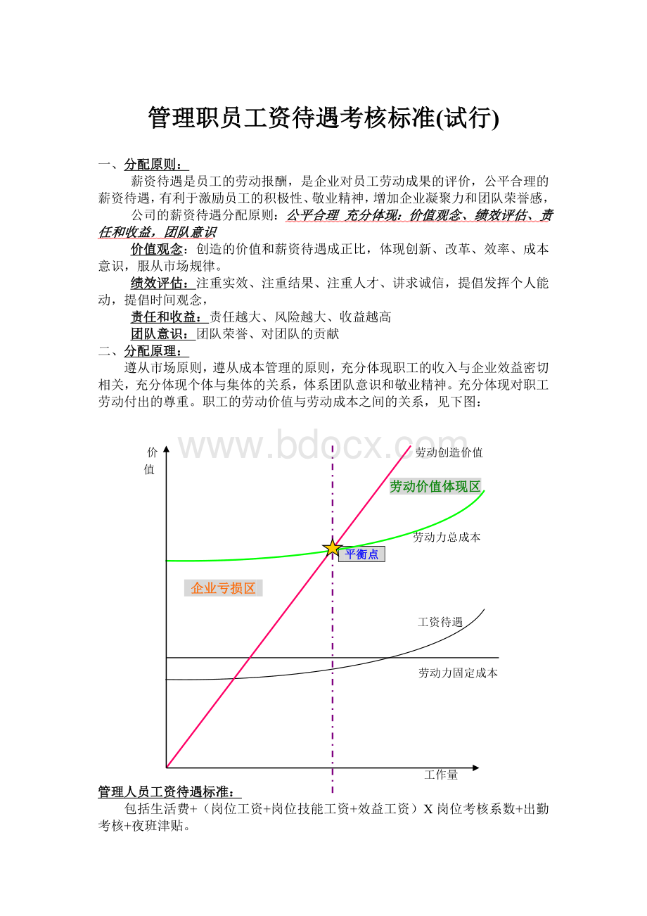 管理职员工资待遇考核标准.doc_第1页