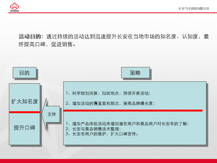 长安汽车巡展标准执行手册一个项目执行规划及考核标准的范本PPT资料.ppt_第3页