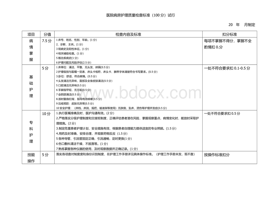 医院病房护理质量检查标准资料.doc_第1页