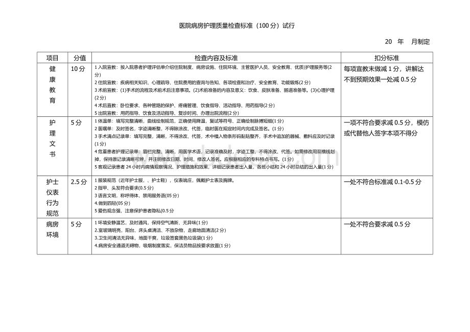 医院病房护理质量检查标准资料文档格式.doc_第2页