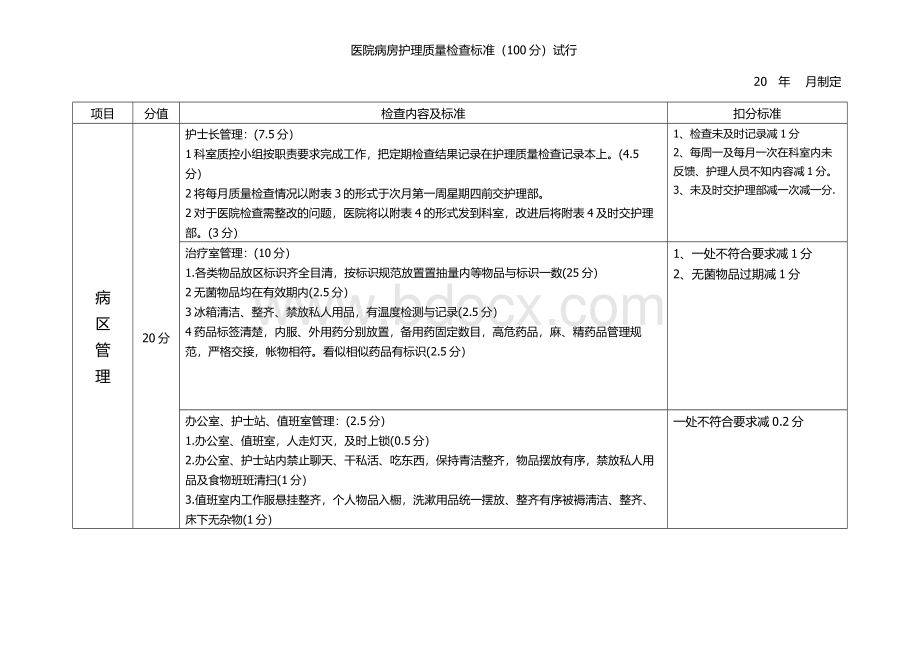 医院病房护理质量检查标准资料.doc_第3页