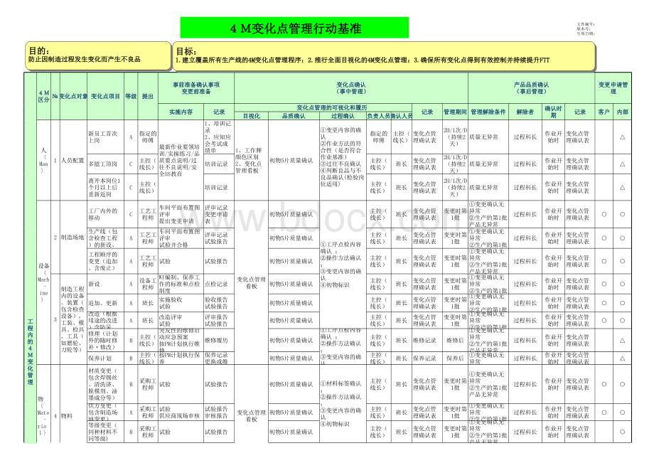 4M变化点管理行动基准表格文件下载.xls