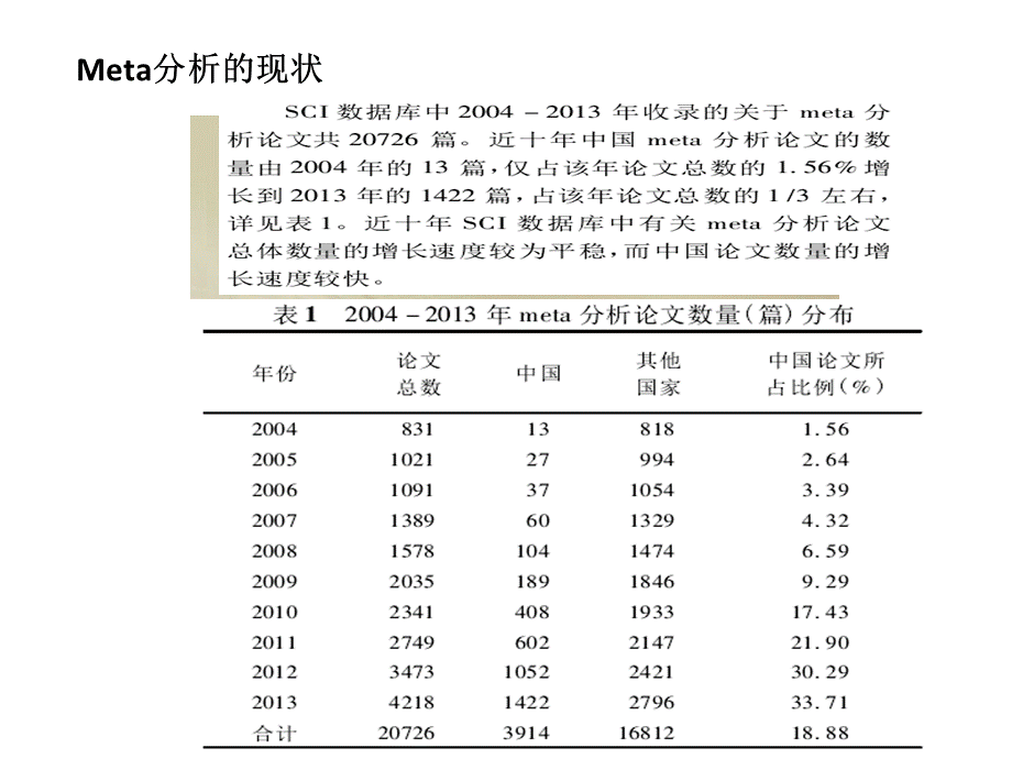 meta分析的软件实现以二分类变量为例.pptx_第2页