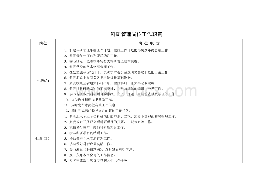 科研管理岗位工作职责_精品文档.doc