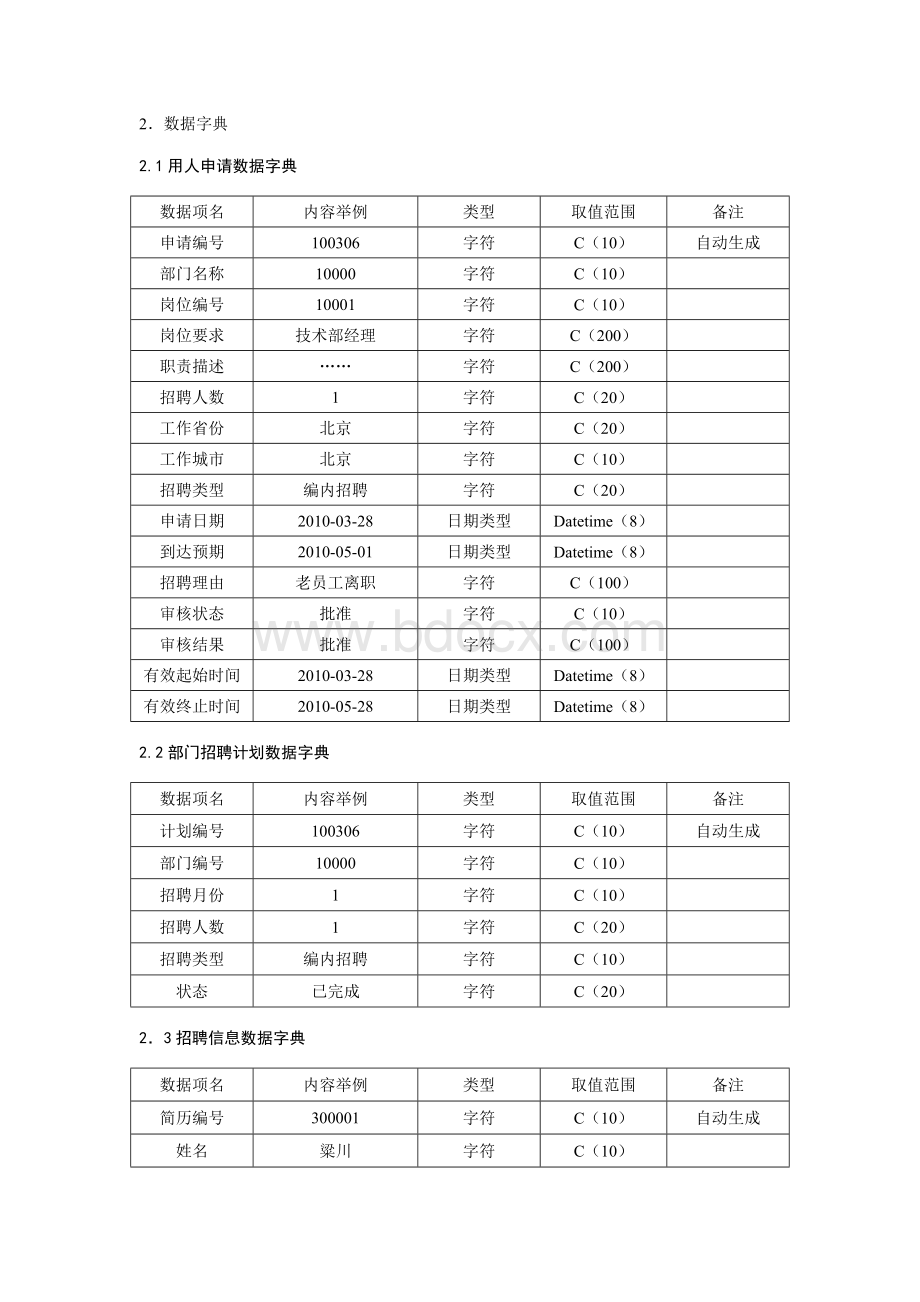 人力资源管理信息系统实验报告.doc_第2页