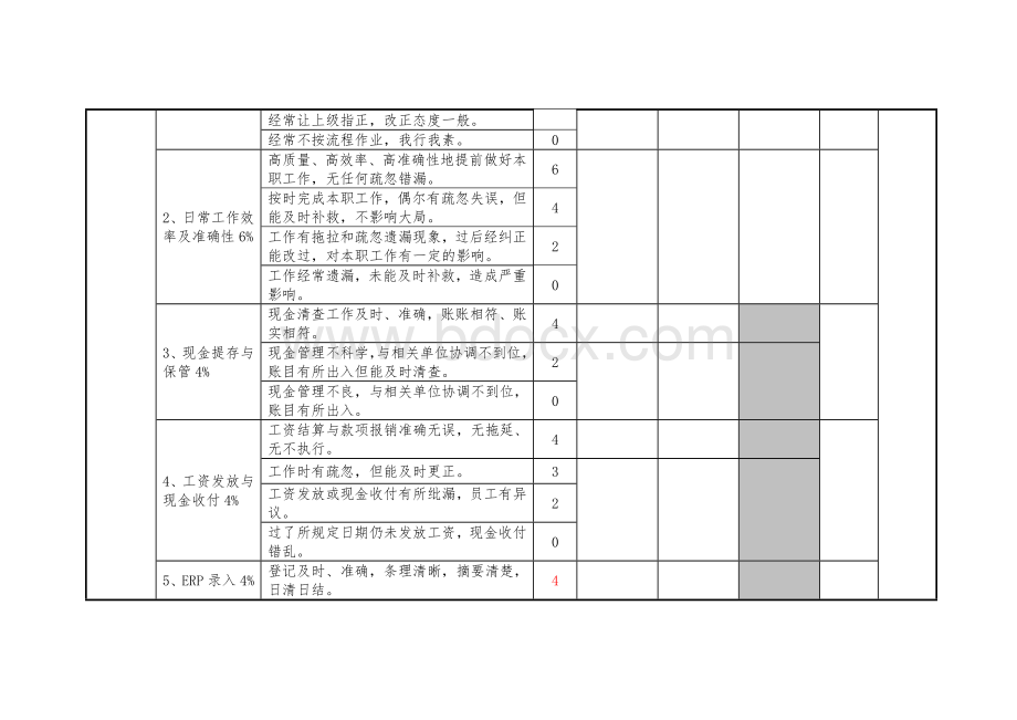 出纳人员绩效考核表.doc_第2页