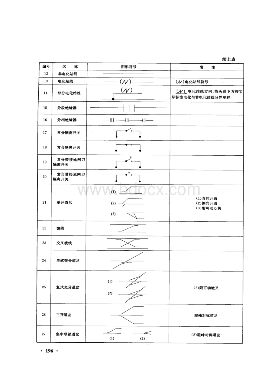 车站平面示意图图形符号Word文档下载推荐.doc_第3页