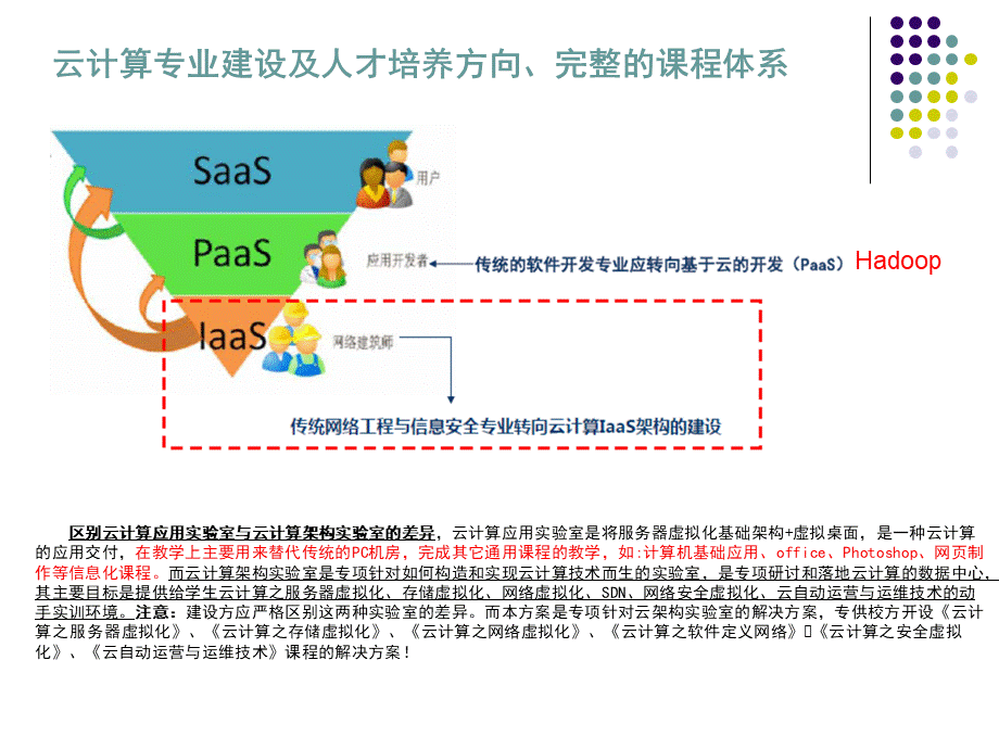 云计算专业开设课程整体架构及实训环境体验演示确认版.ppt_第3页