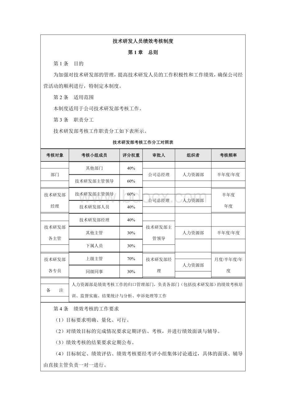 技术研发人员绩效考核制度.doc