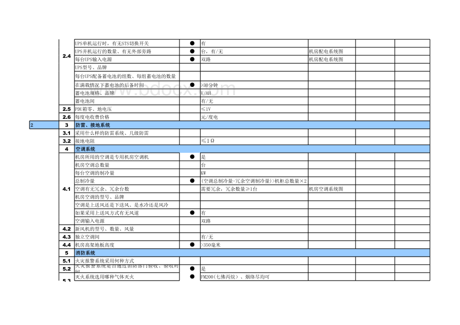 IDC选址调研表表格文件下载.xls_第3页