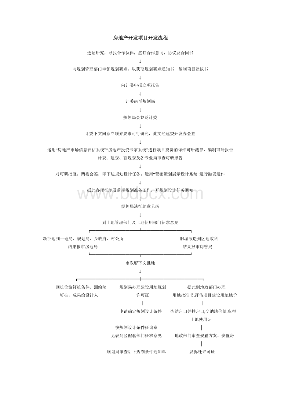 房地产开发项目开发流程1Word格式.doc