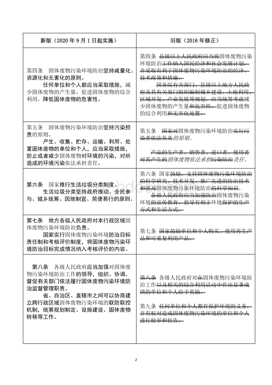 《中华人民共和国固体废物污染环境防治法》(2020年新旧对照表)文档格式.doc_第2页