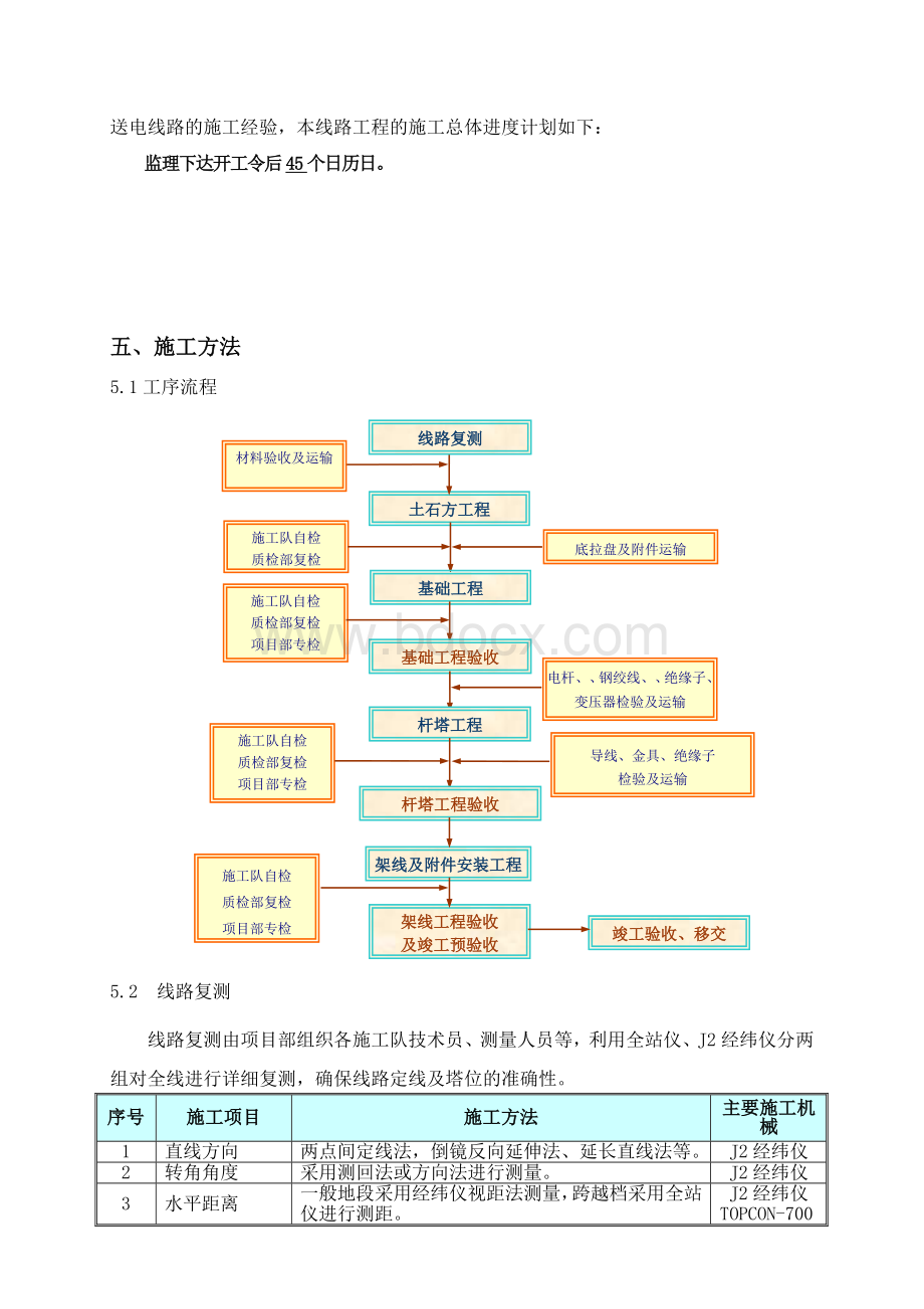 水泥杆线路施工方案.doc_第2页