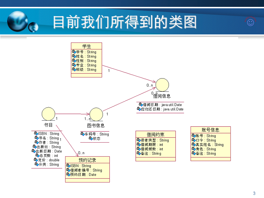 图书管理系统OOD设计模式.ppt_第3页