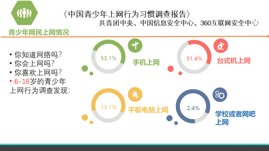 主题班会网络安全.pptx_第3页