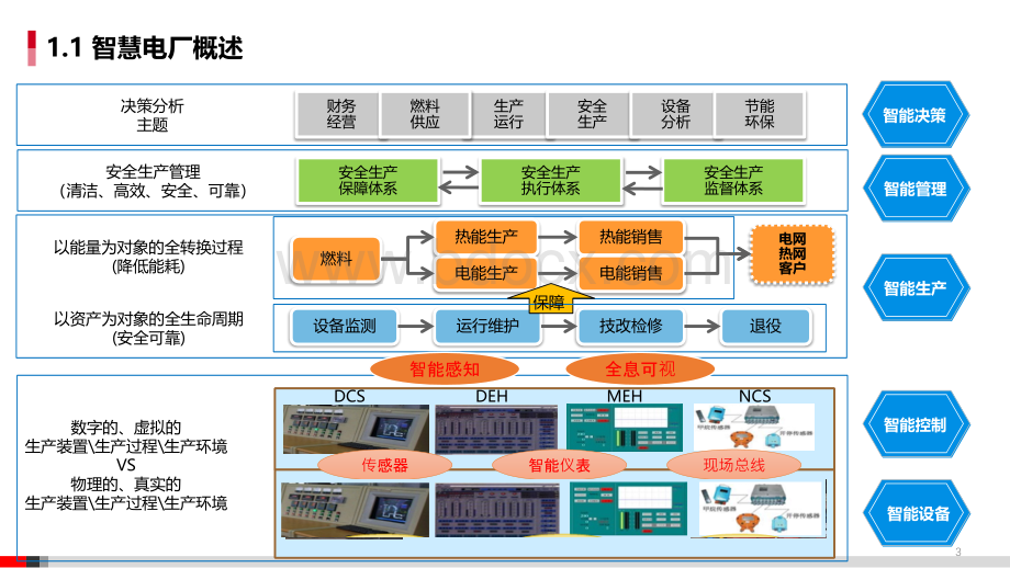 智慧电厂可视化建设方案.pptx_第3页