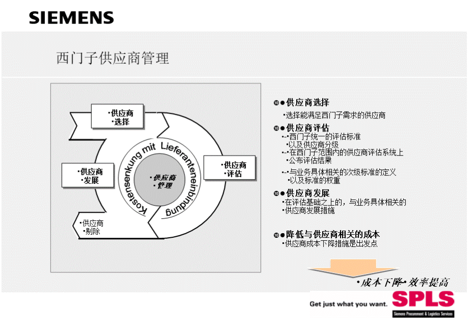 西门子采购培训4PPT推荐.ppt_第2页