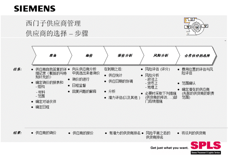 西门子采购培训4PPT推荐.ppt_第3页