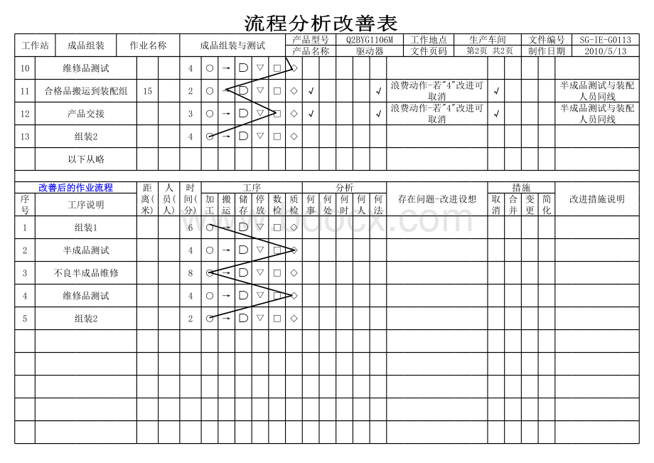 IE流程分析改善案例表格文件下载.xls_第2页