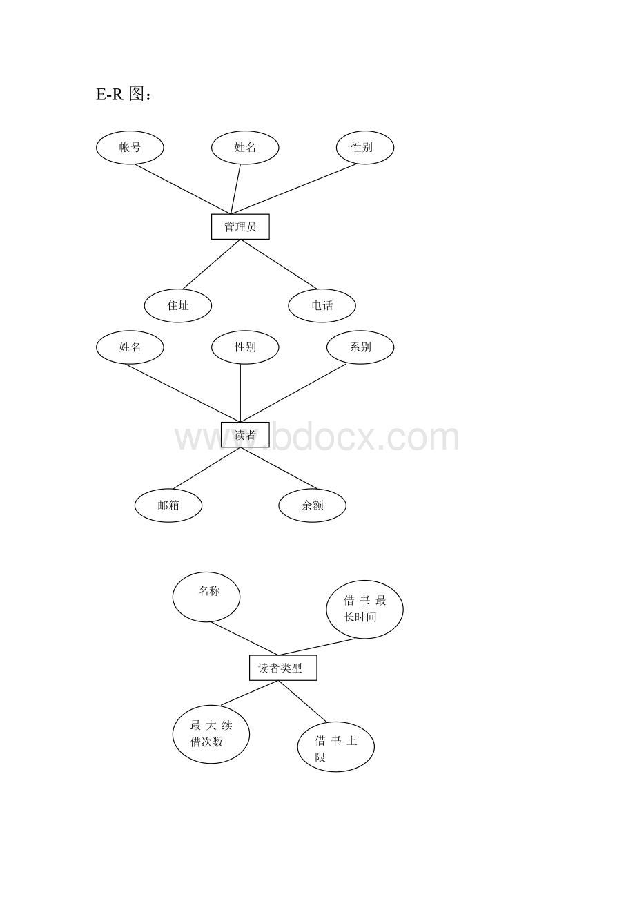 图书管理系统ER图数据流关系模式.doc