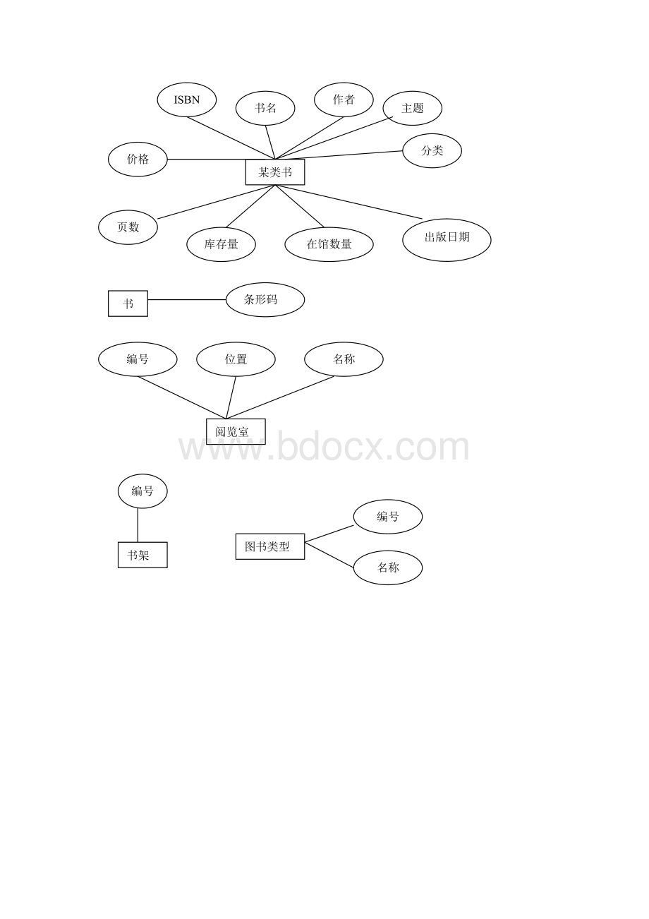 图书管理系统ER图数据流关系模式.doc_第2页