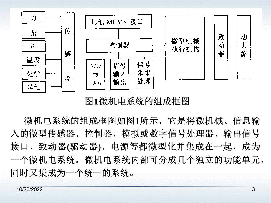 微机电系统MEMS简介.ppt_第3页