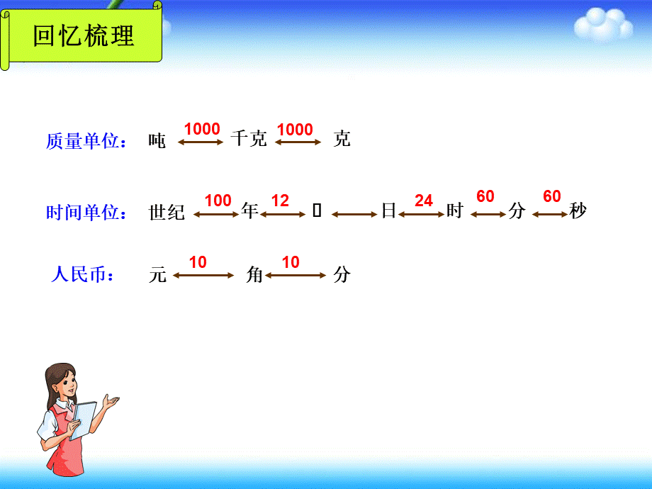 苏教六级数学常见的量PPT推荐.ppt_第3页