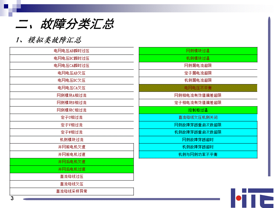 故障排除方法PPT资料.ppt_第3页