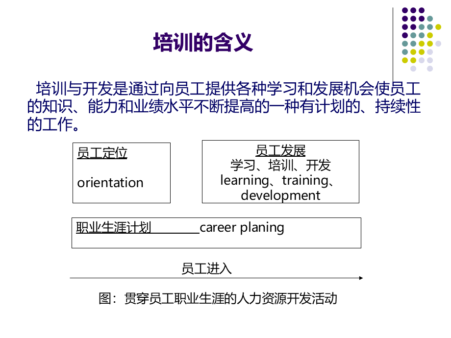 员工培训与职业生涯管理PPT课件下载推荐.ppt_第3页